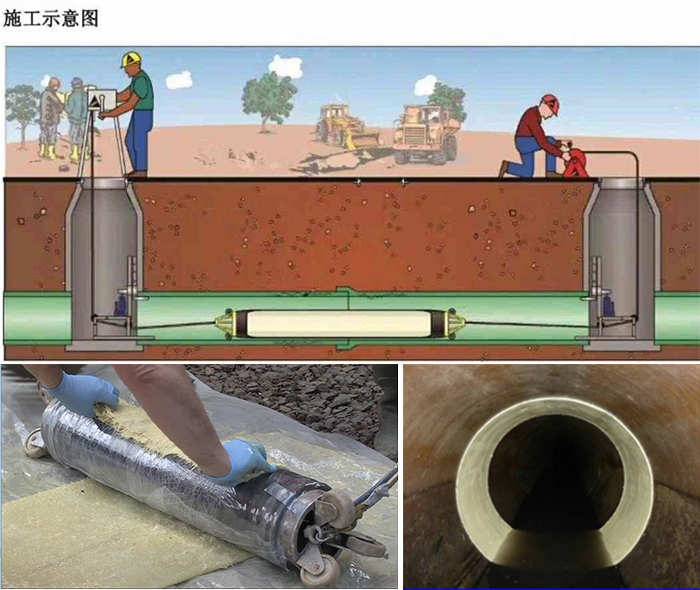 通什镇管道局部点状修复